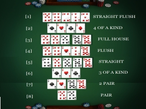 download poker hands ranking cheat sheet
